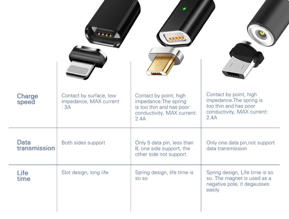 LED Data Transfer Magnetic Fast Charging Cable 1M 2M 3M 3 In 1 For All Micro Interface Devices