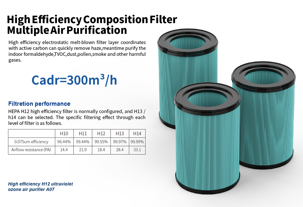 Home Appliance New Product Sales Household Portable Purification Smart Tuya Wifi AIR PURIFIER FOR HOME China