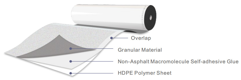 Bondsure® MAC HDPE Pre Applied Waterproofing Membrane Non Asphalt Macromolecule