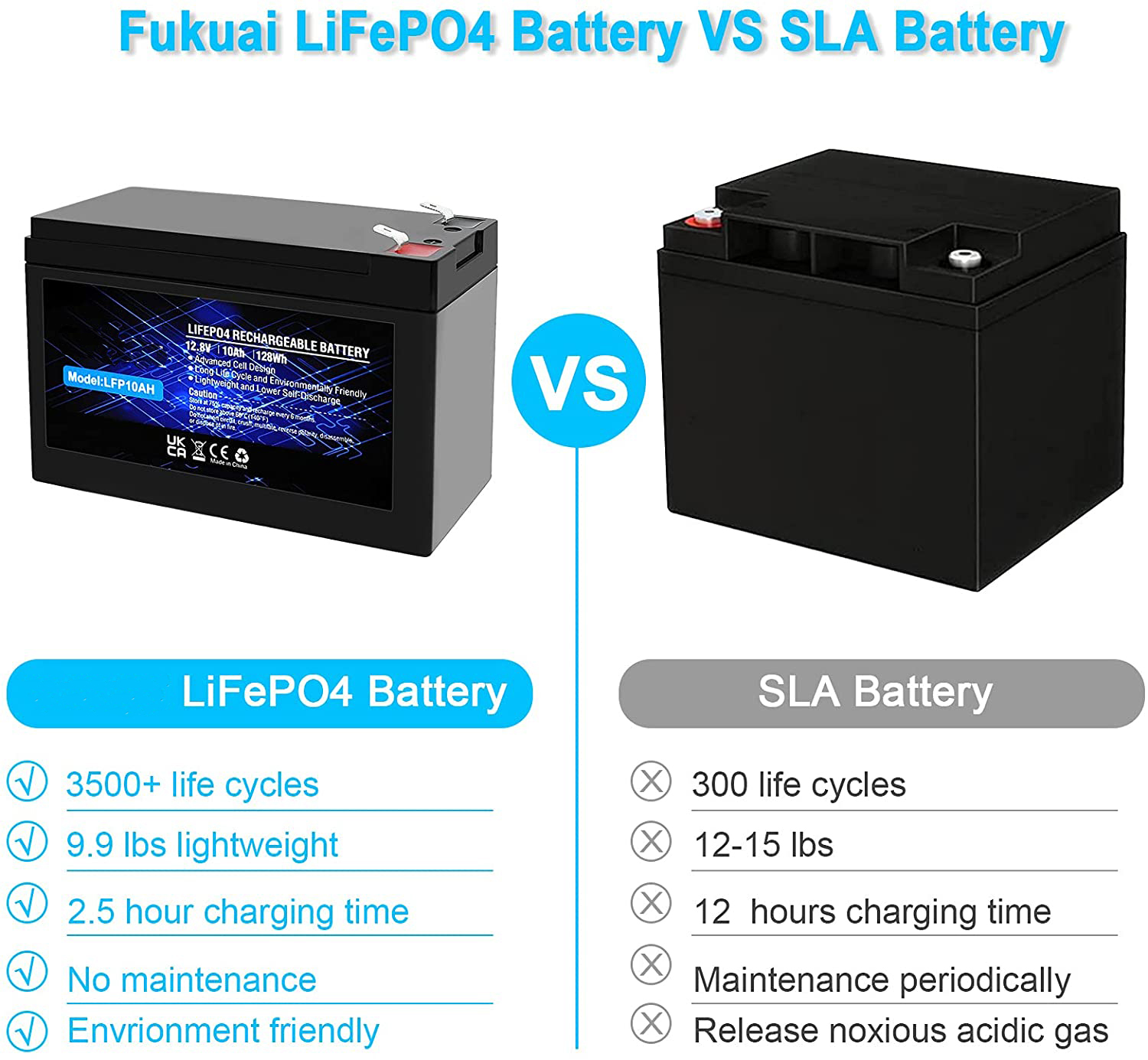 LFP Lithium Phosphate Rechargeable Battery IP67 12.8V 100Ah LiFePO4 Battery