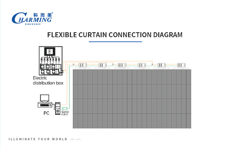 4K HD P1.2 P1.5 P1.8 Indoor Fixed LED Display For Conference Room
