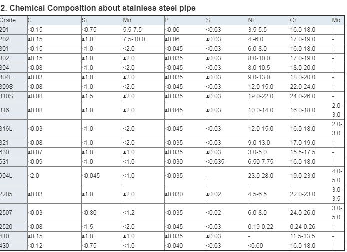 201 304 Stainless Steel Rectangular Tube GB 316L Square Stainless Steel Pipe Polished