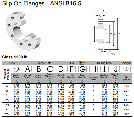 Welding Slip-On Flange for DN15-1200 Class 150-1500 Pipe Fittings ASTM B574 B619 ALLOY C-4/W.NR 2.4610/UNS N06455/AWS 052