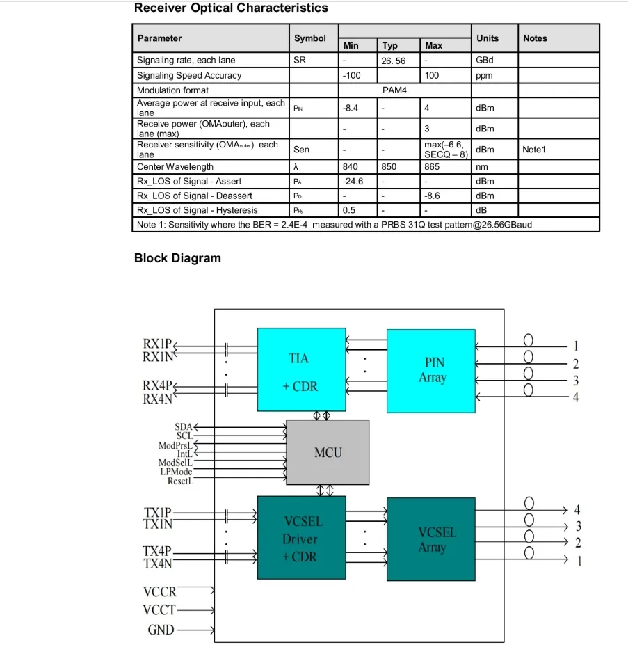 200g Qsfp56 Sr4 Optical Transceiver 100m on Om4 / 70m on Om3 Fiber High-Performance Computing Interconnect for Data Centers