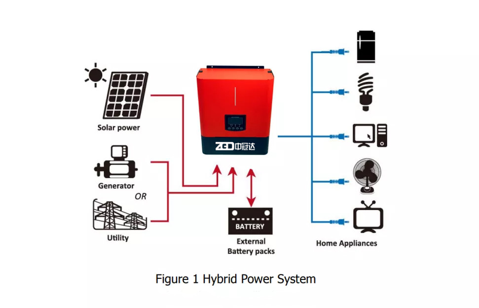 MPPT System 2000W Solar Home Inverter Hybrid For Energy Storage