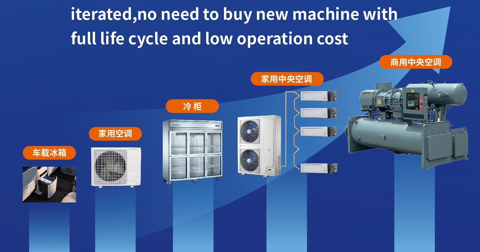 Hydrocarbon R290 R600a Refrigerant Recovery Charging Machine Vapor Recovery Unit Ac Gas Charging Station