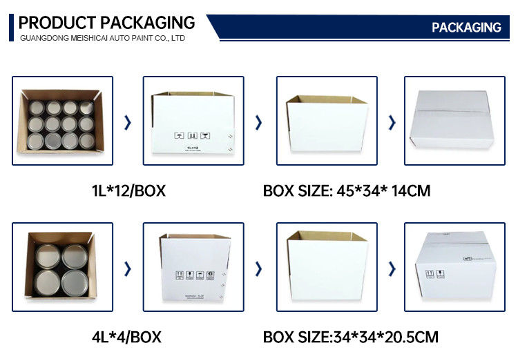 Hot Selling White Epoxy Automotive Primer Paint Corrosion Resistant Dry Grinding Automotive Epoxy Paint 2k Epoxy Primer