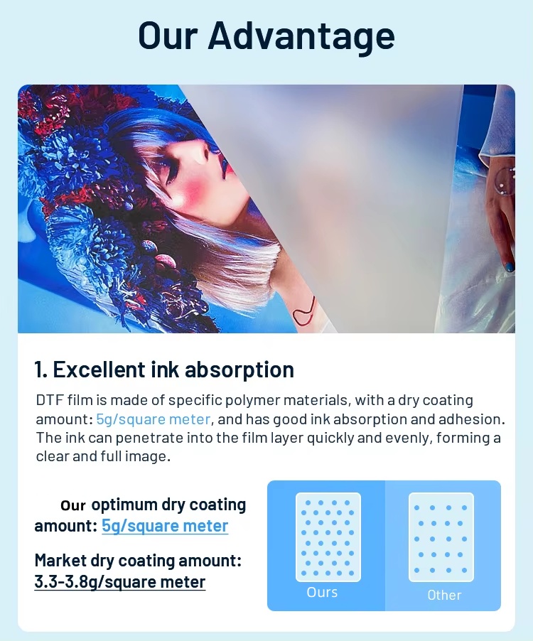 60cm*100m DTF PET Film white ink Instant Hot & Cold Peel Available