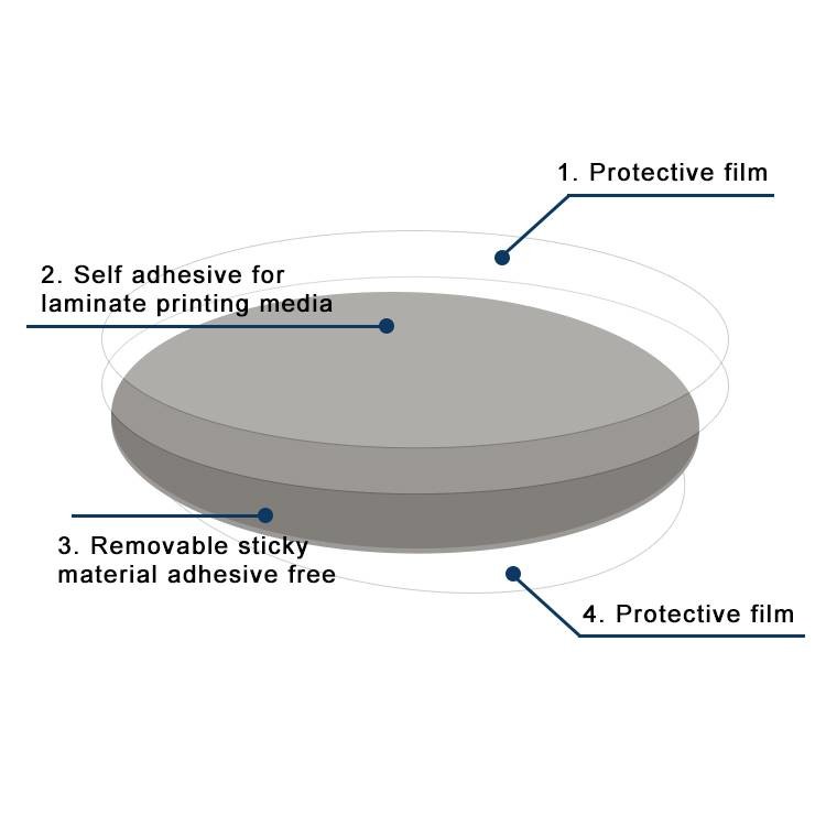 Printed TPE Removable Material Roll Whiteboard Sheet ODM