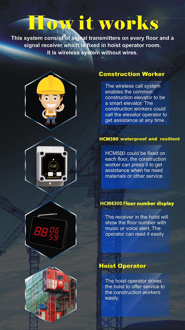 long distance wireless communication device between hoist operator and construction building worand construction building worker