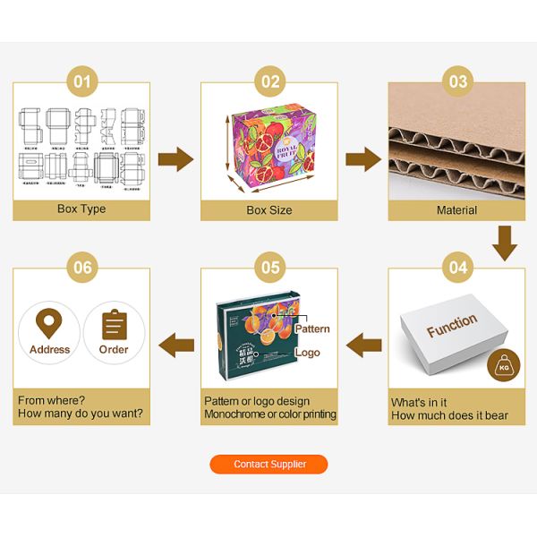 Moving Boxes With Reinforced Handle And Lids, Kitchen Moving Boxes with Reinforced Handle Lid Packing Supplies for Dishes and Glassware STOR/File