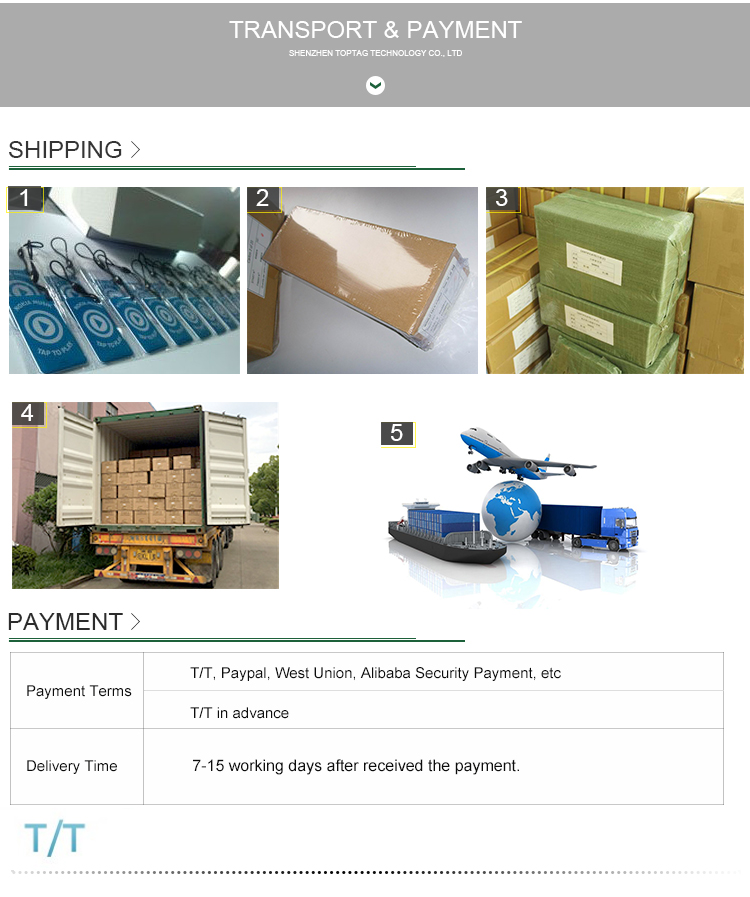 Contact Supplier  Chat Now!  Best selling Wallet Rfid Blocking Card / HF Rfid Blocking Card