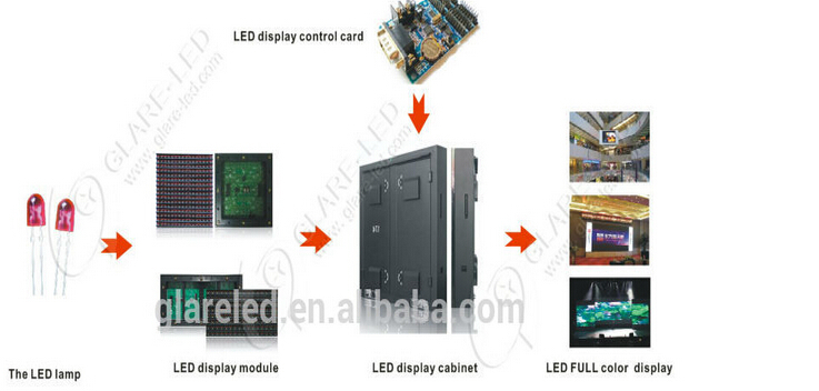 Waterproof IP65 P10 LED Display Module For DJ Equipment High Resolution In Night Club