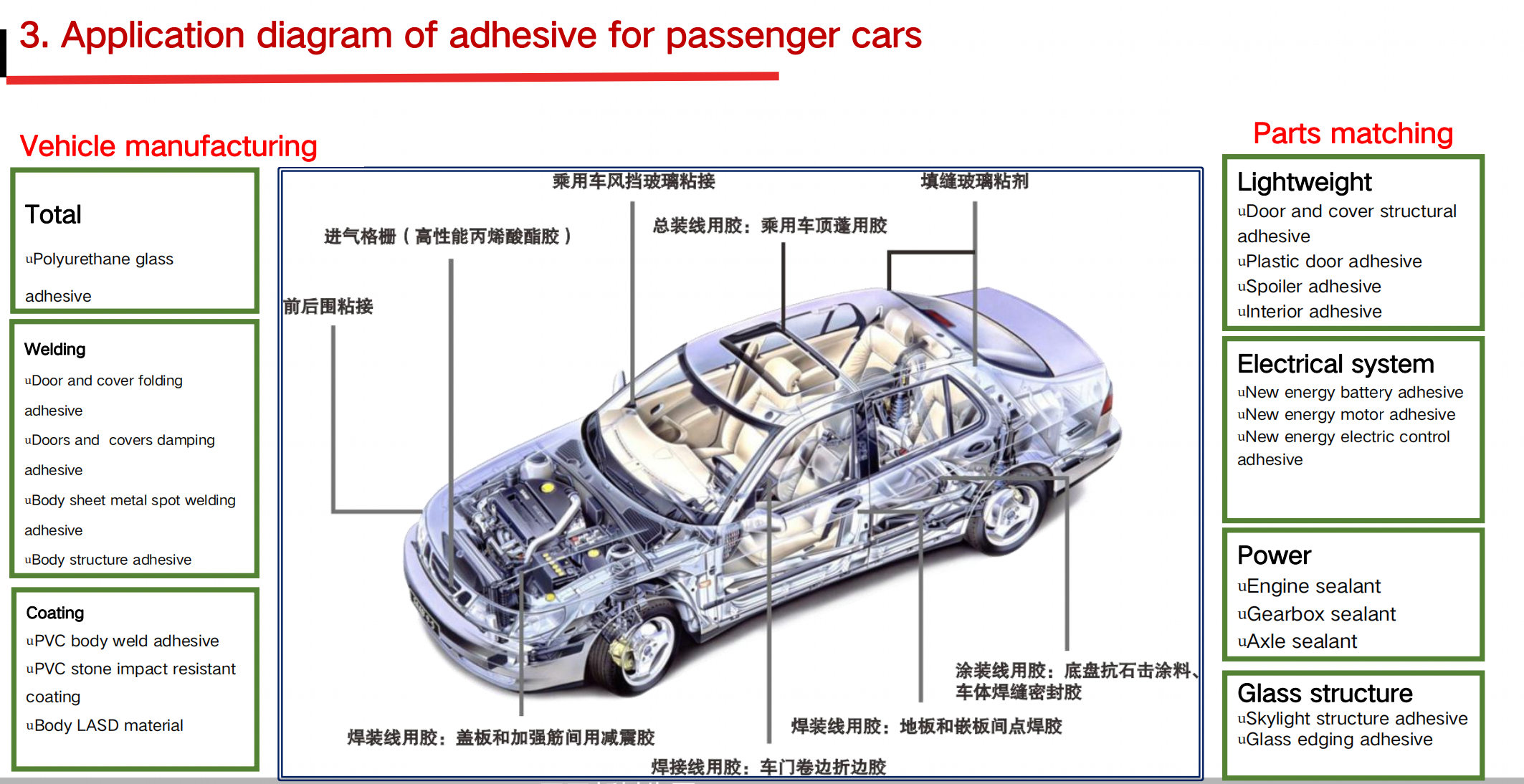 8965 One component PU Polyurethane Windshield Adhesive , automotive glass bonding sealant adhesive