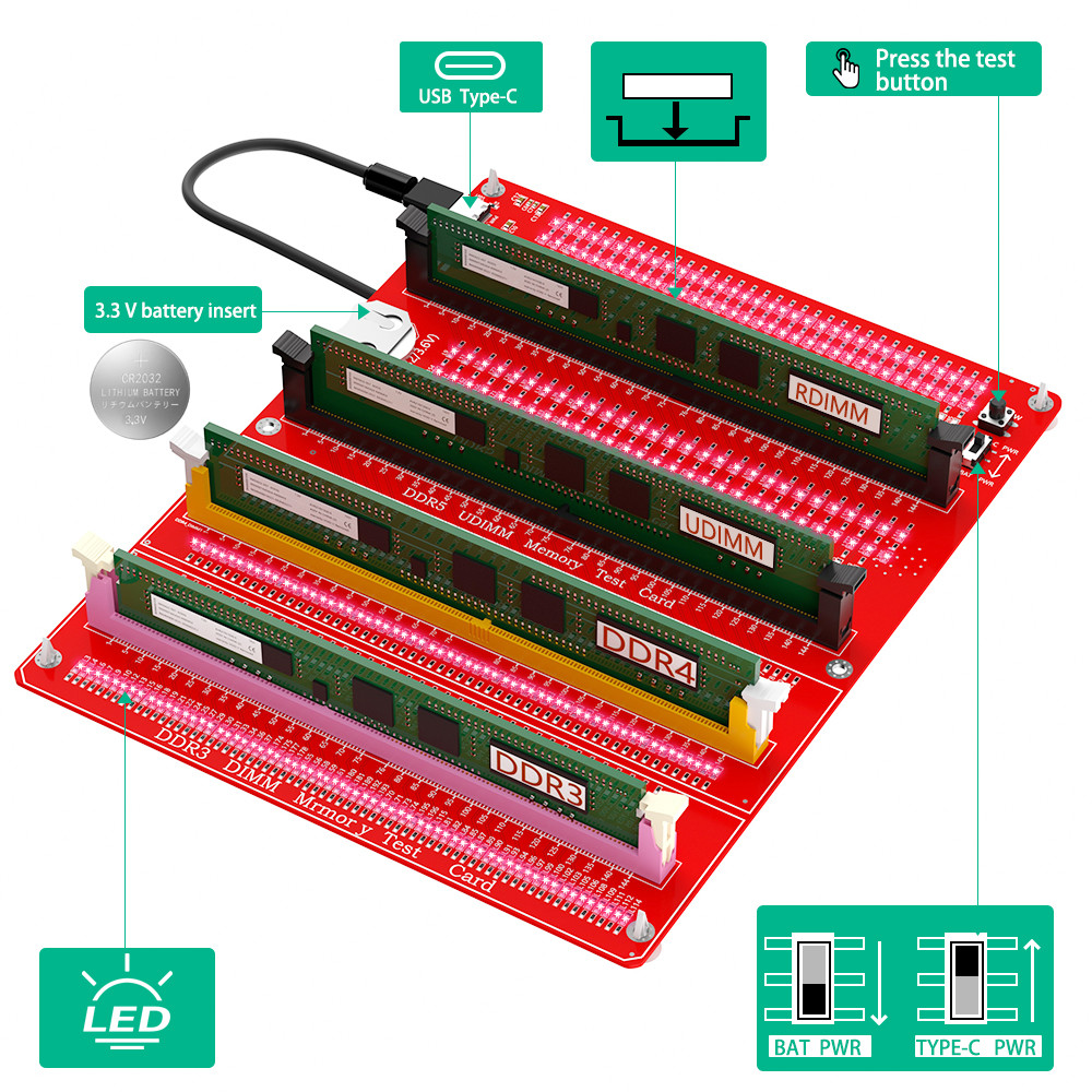 3 In 1 Combo DDR3 / 4 / 5 RDIMM / UDIMM Memory Tester Desktop Computer DDR3 / 4 / 5 Memory Test Card With LED Indicators