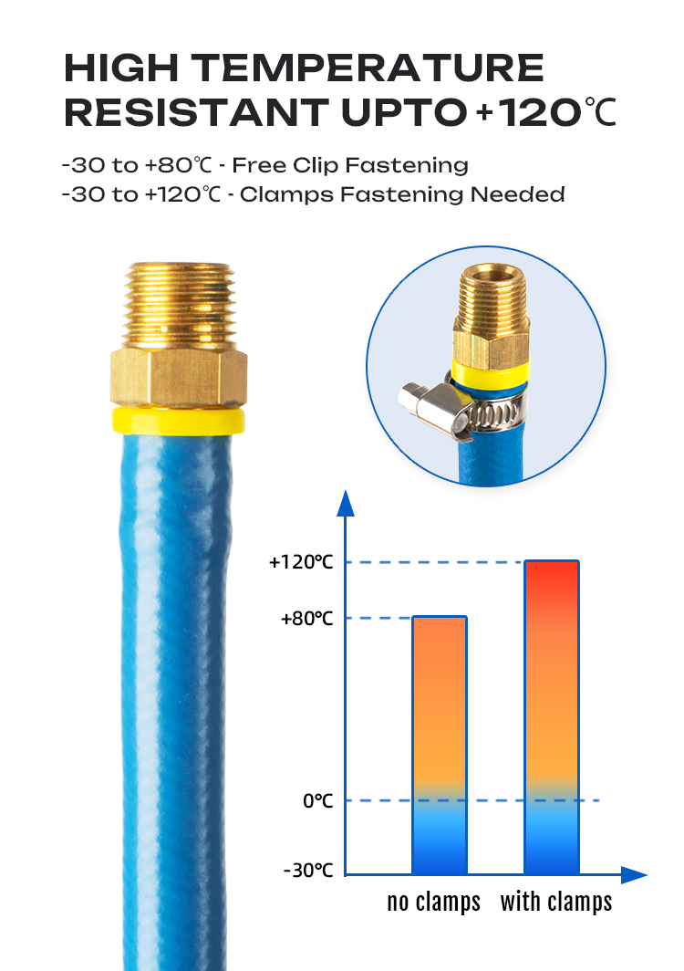 Factory 19mm Non Conductive Wearing Resistant Quick Connect Oil Resistant Gas Tight NBR Rubber Push Lock Hose Compressor