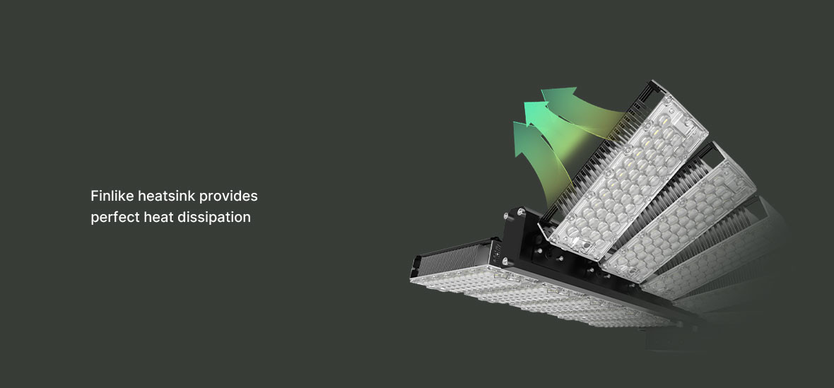 Long-Lasting Bright Outdoor LED Lights with Lumileds 5050 -40C- 50C