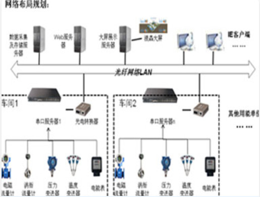 Electrical Control System/Automotive Paint Shop