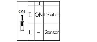 ATEX IECEx Lighting Accessories Motion Sensor AC120-227V
