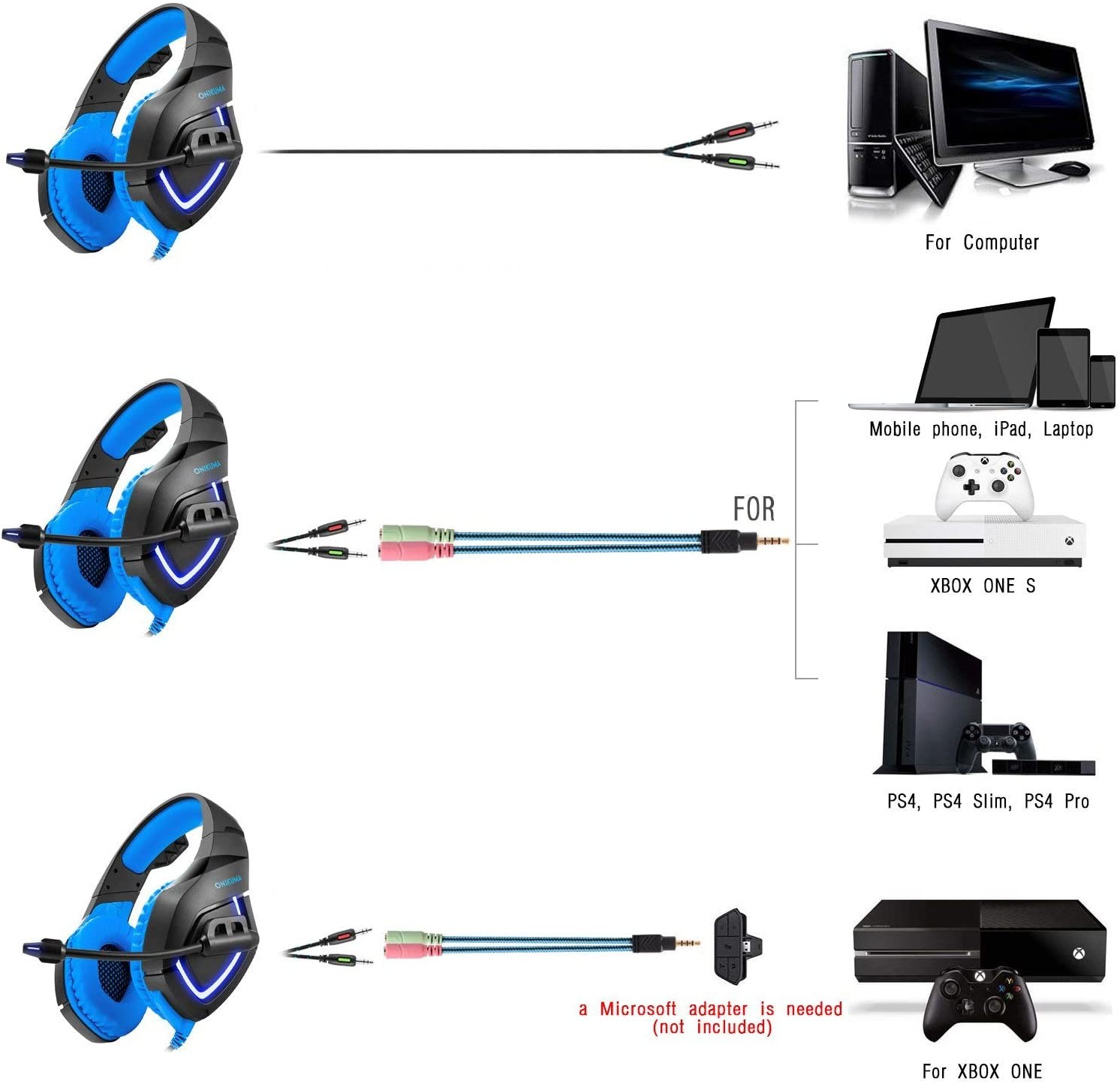 32ohm 2.2m Onikuma K1b Noise Cancelling PC Headset