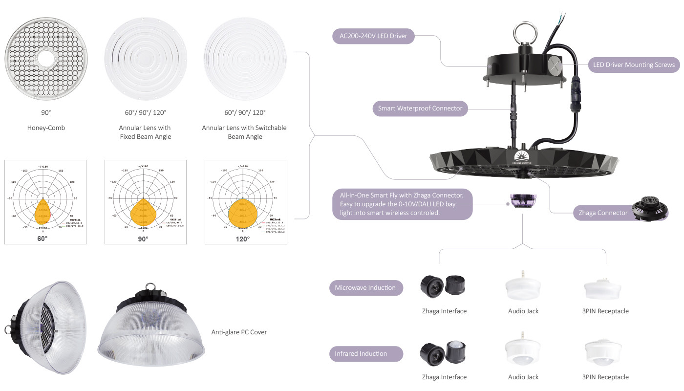 4000K 100W 150W UFO Led High Bay Light Aluminum Power Factor 9.5 200lm/w IP65 for Industrial Warehouse Illumination