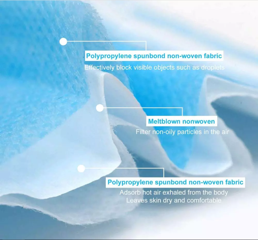 FDA CE approved FFP3 disposable face mask 3 ply non woven 3 ply mask mouth mask fast delivery