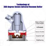 Physiotherapy Roller RF Machine Eliminates Pain Anti Cellulite Skin Rejuvenation