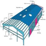 Customized Industrial Design Prefabricated Steel Structure Warehouse for