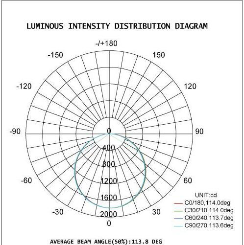 40W 6400lm LED Tri-proof Light with Easy Wiring Method Saving Time