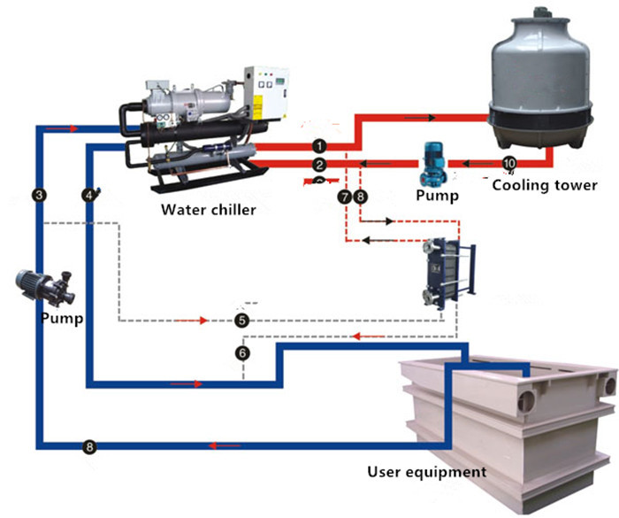 60HP Industrial Screw Water Cooled Water Chiller