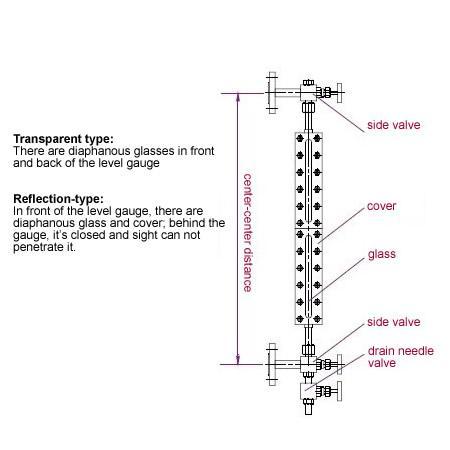 High Pressure Boiler Hydraulic Tank Sight 2.5 Level Gauge Glass Type