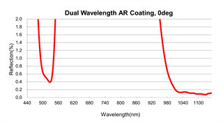 N-SF5 Spherical Glass Lens 632.8nm Achromatic Doublet Lens High Dispersion
