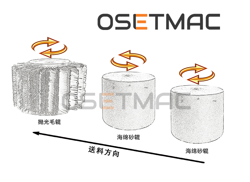 Powerful 4.11KW Wood Sanding Machine DTL-60DS for Furniture Grinding by OSETMAC