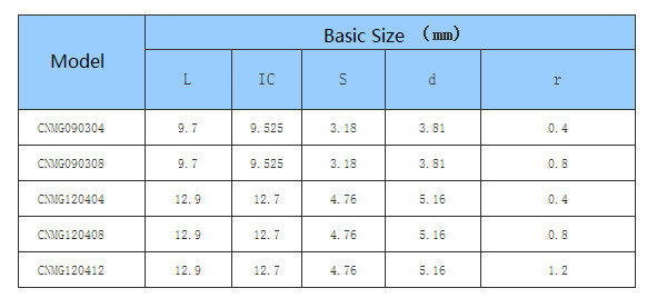 Car Processing Common Type Negative CNC Insert
