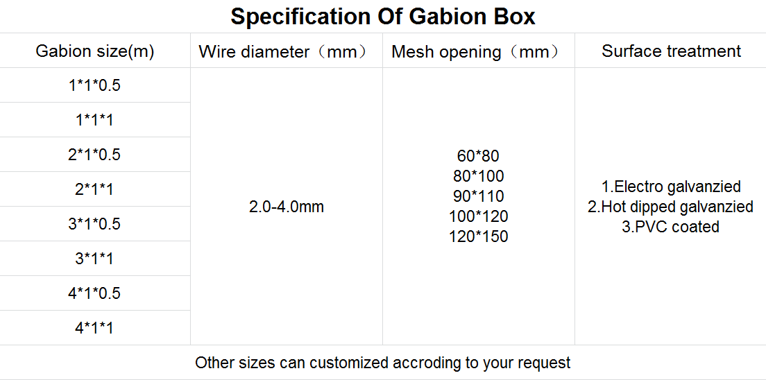 China Anping Easy To Assemble 100 x 120 mm Galvanized Gabion Stone Baskets Hexagonal Gabion Cages Price