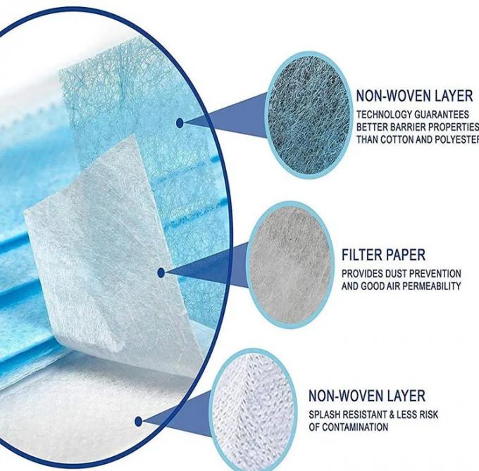 Protective 3 Ply Surgical Disposable Medical Face Mask Nonwoven 2