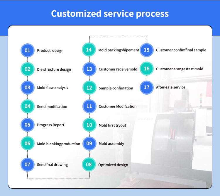Household Silicone Rubber Molds Custom Shape Plastic Mould Processing Accessories