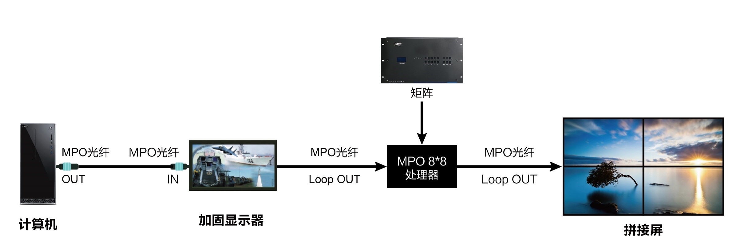 HDCP V2.3 MPO HDMI Fiber Optic Cable Support for HDR Dolby Vision EDID Support
