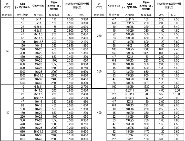 Radial Lead Aluminum Electrolytic Capacitors SHG-10000h DIP