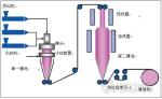 HDPE PE Blown Film Extrusion Machinery Single Screw 3 Phase