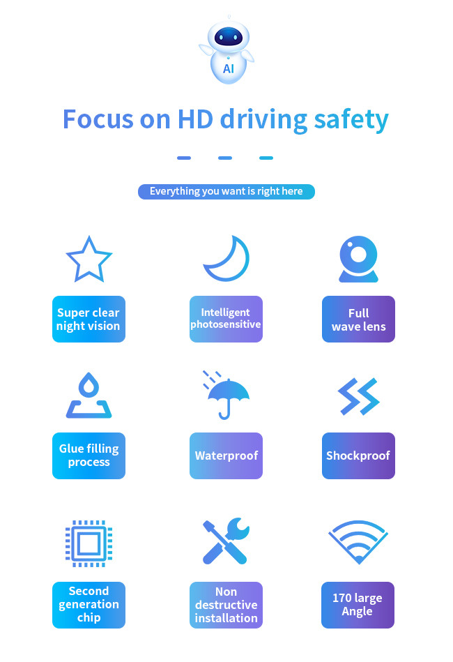 HD Reverse Parking Camera 170 Degree Large Angle Video Dashcam Reversing Camera CCD