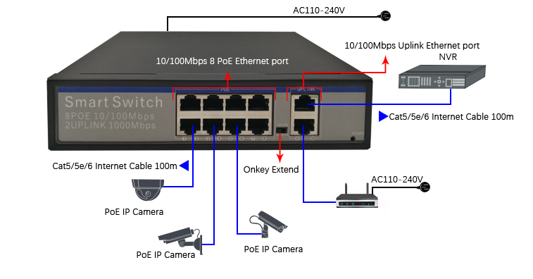30 Watt Output Industrial Network Switch 10 POE 10/100/1000Mbps Ports 2 Uplink Port