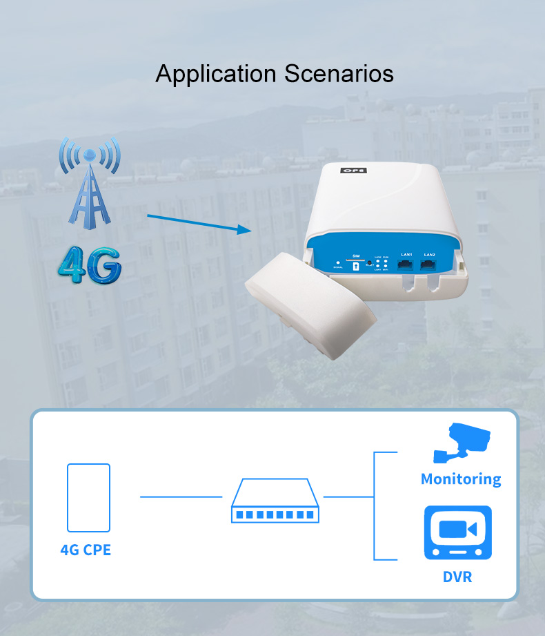 300mbps CAT4 Wifi Wireless Sim Card Outdoor 4G LTE CPE Router With POE Power