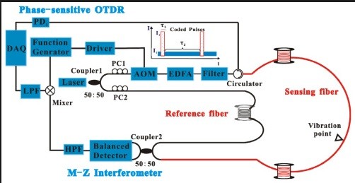 Fiber optic circulator module, 1310nm & 1550nm, LGX metal box packaged, FC adapter.