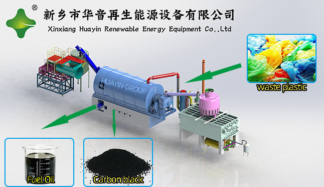 Batch Type Pyrolysis Reactor Plastic To Fuel Tyre Pyrolysis Machine 1Ton Per Day