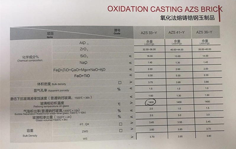 Common Refractoriness Electro Fused Zirconia-Corundum Brick with 13%-16% SiO2 Content