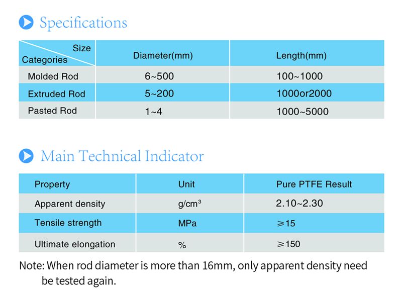 Provide Plate Grade Engineering Parts CNC Machining PTFE Components