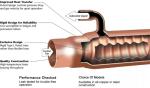 ECOICE SLHE Series Refrigerant Suction Line Copper Desuperheater
