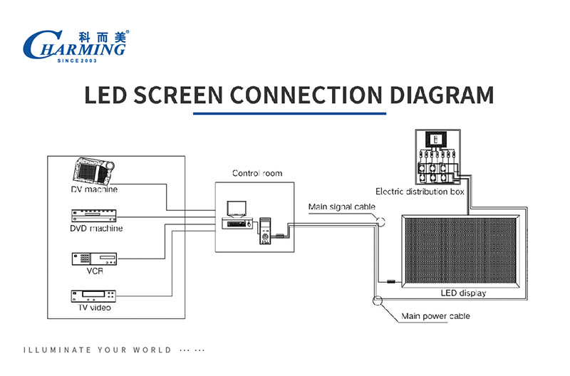 Indoor Full Color LED Video Wall High Refresh Rate Event Stage LED Screen P3.91 Easy To Install
