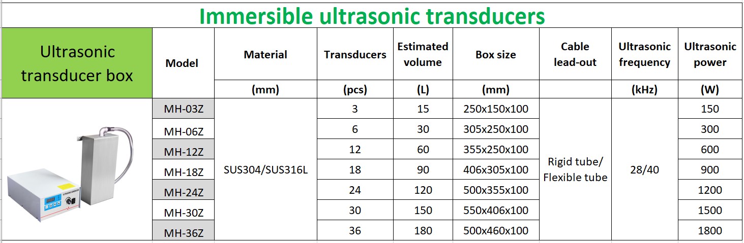 OEM Immersible Ultrasonic Cleaner Submersible Ultrasonic Cleaner 28khz 40khz